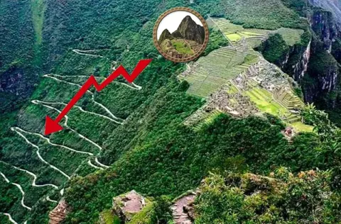 Machu Picchu In autobus verso il basso
